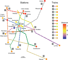 Esta fue la obra de infraestructura más importante en la ciudad de méxico durante la gestión de marcelo ebrard como jefe de gobierno. Station And Train Surface Microbiomes Of Mexico City S Metro Subway Underground Scientific Reports