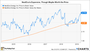 Nextera Energy Joins The Dividend Champions Is It Worth