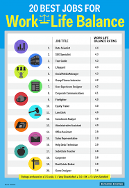 These 20 Jobs Offer The Best Work Life Balance Work Life Balance Life Balance Working Life