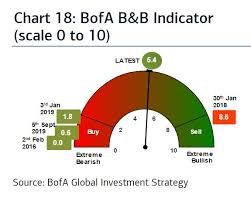 Why Wall Streets Most Bullish Strategist Says His S P 500