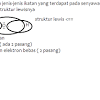 Inilah informasi yang dapat kami sampaikan perhatikan gambar struktur lewis senyawa h2so4. Https Encrypted Tbn0 Gstatic Com Images Q Tbn And9gcrbgfx8jepui11onvbbaa4al0myab Boeom7oxscsveupcyiscu Usqp Cau