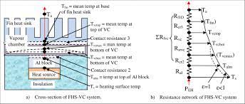 Thermal Resistance Network Of Fhs Vc System Download Scientific Diagram
