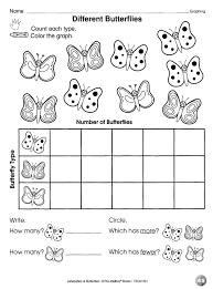 Pin By Kim Flitton On Bug Theme For Preschool Butterflies Classroom Butterfly Lessons Butterfly Lesson Plans