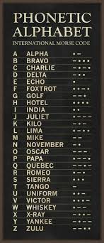 Phonetic Alphabet By Thomas Nickles On Cool Internet Stuff Coding Morse Code