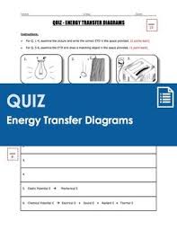 A 1 Page Quiz Worth 10 Points That Challenges Students To Create Energy Transfer Diagrams For 4 Objects As Energy Transfer Energy High School Science Classroom