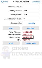 Ramai tak tahu ada skim graduan untuk 'fresh graduate' beli kereta, ini cara nak mohon. Pekerja Swasta Beruntung Ada Kwsp Tetapi Adakah Cukup Untuk Bersara