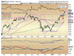 According to thom yorke, creep tells the tale of an inebriated man who tries to get the attention of a woman to whom he is attracted by. What S Up Ahead Nifty Likely To March Towards 8 950 Mark But Stay Cautious The Economic Times