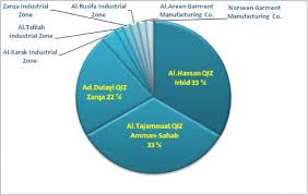 Assessment and feedback of engineering writing. Workers Rights In The Qizs In Jordan Springerlink