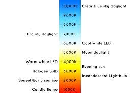 Light Iq Color Temperature And Cri Ilumi