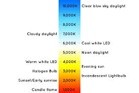 Light Iq Color Temperature And Cri Ilumi