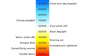 light iq color temperature and cri ilumi