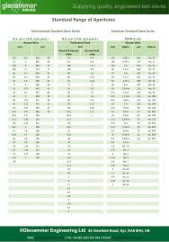 test sieve mesh sizes conversion between astm standard and