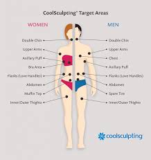 Save Up To 500 With The Treat To Complete Coolsculpting Rebate Redeem By 3 29 To Save And Eliminate Unwan Cool Sculpting Medical Aesthetic Aesthetic Clinic