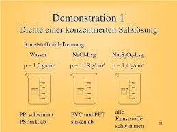 Check spelling or type a new query. Ppt Natriumchlorid Nacl Oder Einfach Kochsalz Powerpoint Presentation Id 1362324