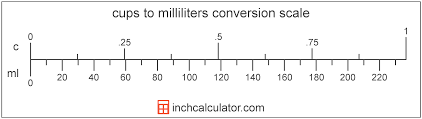 milliliters to cups conversion ml to c inch calculator