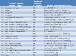 Build Query And Compare With Business Analyst Api Arcgis Resource Center