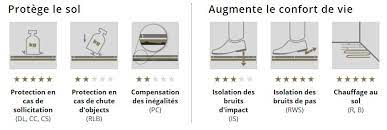 Ces parquets bénéficient d'un coefficient de perte énergétique faible et d'une variation dimensionnelle réduite suite aux changements de température. Sous Couche Parquet Plancher Chauffant Le Plancher Chauffant Par Caleosol