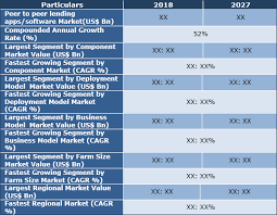 Features vary from platform to platform, but you'll find many. Peer To Peer P2p Lending Apps Market Trend And Forecast To 2027