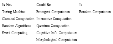 Emergent computation is generally characterized by the interaction of relatively simple entities, forming a system to exhibit emergent properties. Positive Affirmation Of Non Algorithmic Information Processing