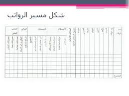 خطاب نقل كفالة عامل منزلي وقتلوني