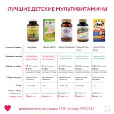 норма уровня сахара в крови до и после еды Luchshie Detskie Vitaminy C Iherb Vitaminy Celnye Produkty Vitaminy Dlya Volos