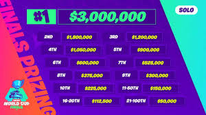 The road traveled since april, fortnite players from around the world have been competing for a seat on the world cup finals stage. Fortnite World Cup Finals Solos Winner Results And Recap Game Life