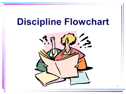 discipline flowchart ppt download