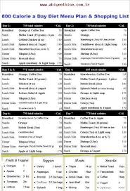 Eine Diat Mit 800 Kalorien Pro Tag Die Meinem Freund Half In Zwei Wochen 14 Pfund Zu Verlieren Ich A 800 C 800 Kalorien Diat Plan 500 Kalorien Diat Diat