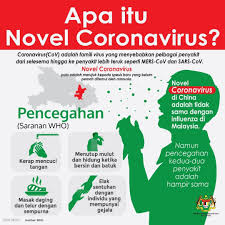 July 29, 2020 july 29, 2020. Isu Semasa Corona Virus Apa Perlu Kakiproperty Com Facebook
