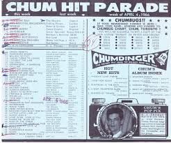 Chum Charts 1966