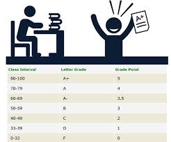 The mah hsc class 12th results 2021 will be declared shortly by the maharashtra state board of secondary and higher secondary education (msbshse). Hsc Result 2021 Auto Pass Calculate Hsc Result 2021 With Marksheet