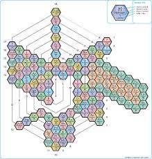 Alternative periodic tables are tabulations of chemical elements differing in their organization from the traditional depiction of the periodic system. Alternative Periodic Tables Ms Herrington S Website