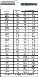 Click here to see our inventory of available threaded rods! Stainless Steel Threaded Rod Grade 304 316 Threaded Rod Manufacturer