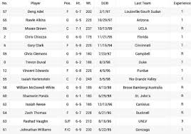 Pat riley from kentucky, who was drafted that same year as a wide. Houston Rockets 2019 2020 Summerleague Roster Rockets