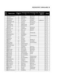 Citeşte, în articolul următor, povestea impresionantă a elevului care a făcut liceul în mediul rural şi a reușit să obțină media. Rezultate Examen De Bacalaureat 2016 Simulare