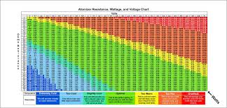 Vape Wattage Chart Unique Ohms To Watts Vape Chart Chart