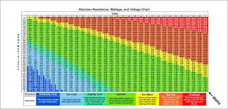 vape wattage chart unique ohms to watts vape chart chart