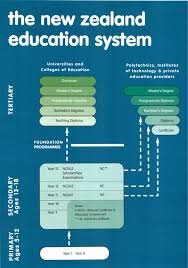 You do not even have to leave the comfort of your own home to hear presentations from university staff! Study In New Zealand Universities And Polytechnics