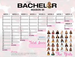The bachelor bracket is not owned by, affiliated with, or operated under abc. Bachelorette 2021 Bracket Bachelor Bracket Etsy Tracing The Ncaa Bracket From 1851 London Through 1977 Staten Island To Today