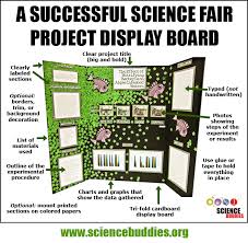 mastering the project display board science buddies blog