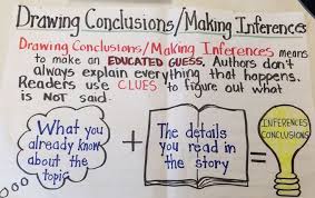 Drawing Conclusions Anchor Chart For Ela Drawing Conclusions Anchor Chart Drawing Conclusions Inferencing Anchor Chart