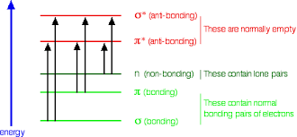 Physics work and energy conservation of energy. Uv Visible Absorption Spectra