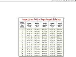Hagerstown Police Union Says Department Desperate For More