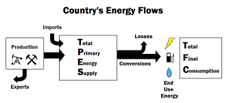 Primary Energy Energy Education