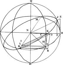 Jun 27, 2021 · nevertheless season 1, episode 3 release date. The Evolution Of Transformation Media In Spherical Trigonometry In 17th And 18th Century China And Its Relation To Western Learning Sciencedirect