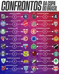Só por avançar às oitavas de final os são eles: Fox Sports Brasil De On Twitter Confrontos Definidos Na Proxima Fase Da Copa Do Brasil Gostou Do Adversario Do Seu Time Torcedor Qual E O Melhor Confronto Https T Co Etouoopvzk