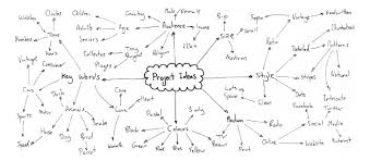 Meistertask es la aplicación de gestión de proyectos y tareas en línea para equipos. Lluvia De Ideas
