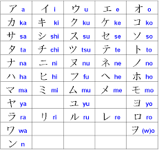 According to the editors of the american heritage dictionary, yogh was used t. Fastest Katakana To English Translator