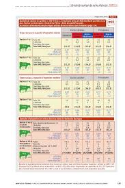 Grâce à notre tableur excel fourni, et quel que soit votre. Guide De L Alimentation Pratique Du Troupeau Bovin Allaitant Des Co
