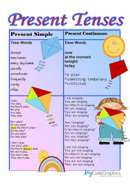 Chart Present Simple Present Continuous English Esl
